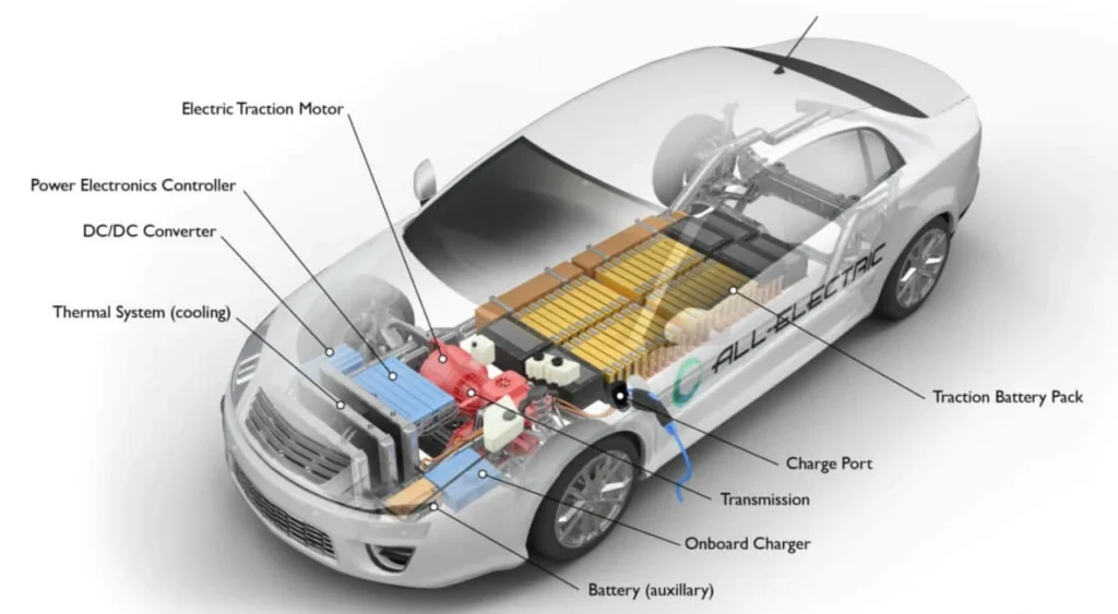 Carros Elétricos